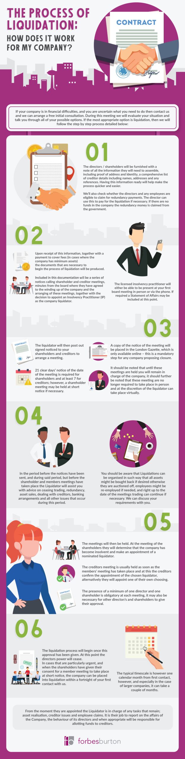 company liquidation infographic