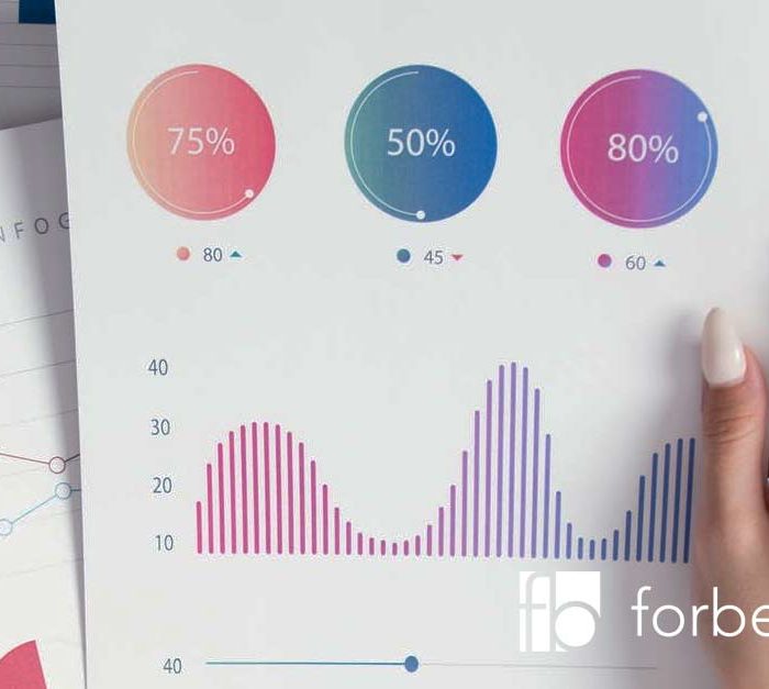 graph showing break even analysis